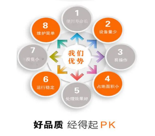 養殖污水處理設備優勢